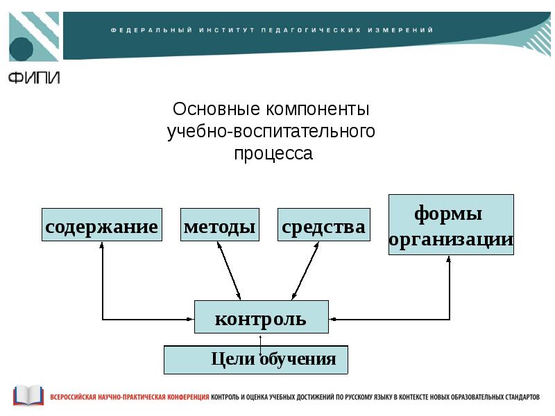 Составьте схему структурных компонентов учебного процесса в высшем учебном заведении