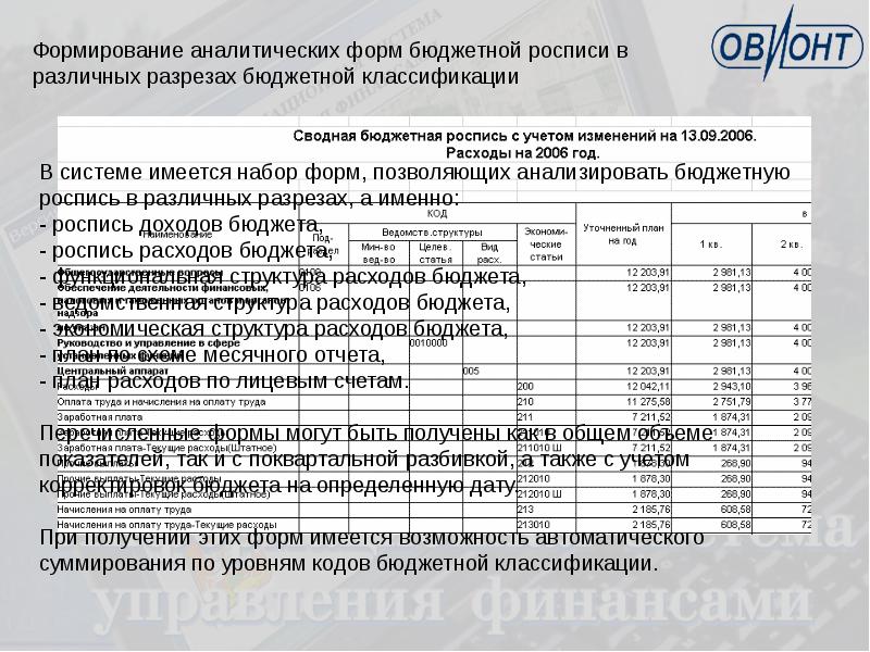 Бюджетная роспись это. Формирование бюджетной росписи. Структура бюджетной росписи. Бюджетная роспись форма. Сводная бюджетная роспись схема.