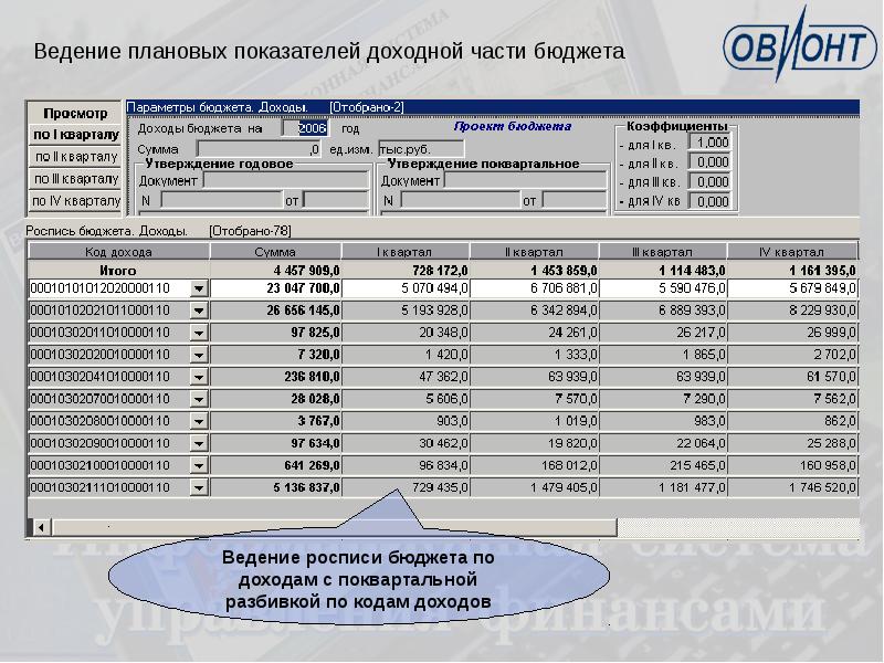 Tnved info. Плановая разбивка показатели бюджета. 19 Код поступления.