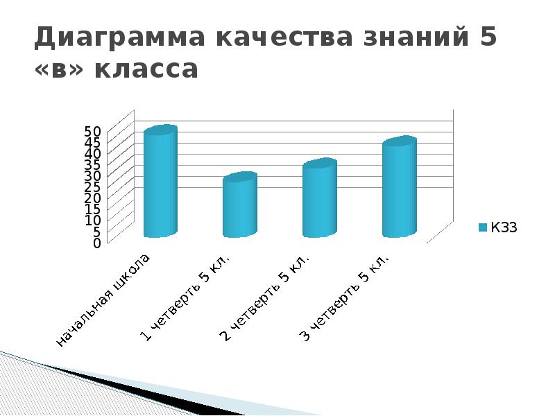 Показатель темных качеств