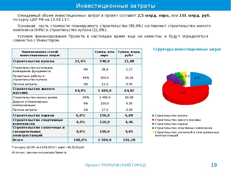 Расходы проекта. Структура инвестиционных затрат. Структура инвестиционных затрат проекта. Инвестиционные затраты проекта. Инвестиционные затраты по проекту.