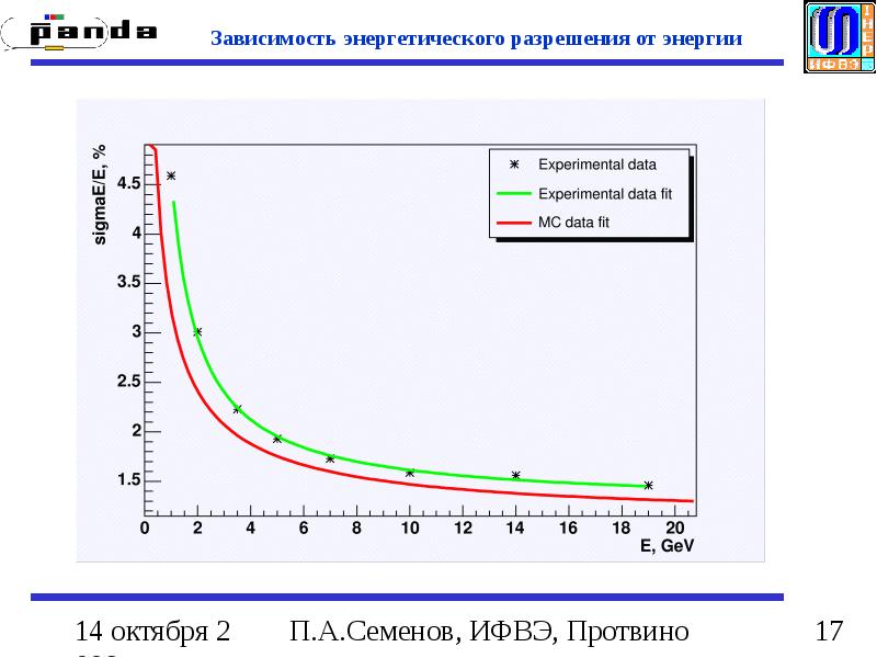 Зависимость от энергетика. Энергетическое разрешение детектора. Энергетическая зависимость. Энергетическое разрешение. Энергетическое разрешение формула.