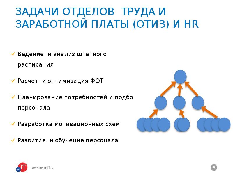 Задачи отдела кадров