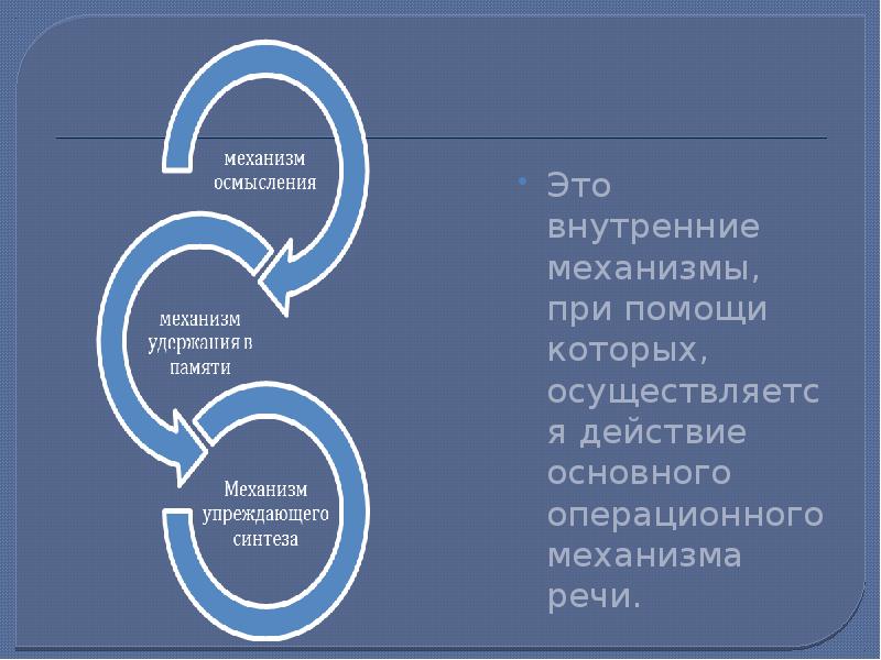 Порождения и восприятия речи. Механизмы речи. Механизм осмысления речи. Механизм порождения речи по жинкину. Жинкин н и механизмы речи.