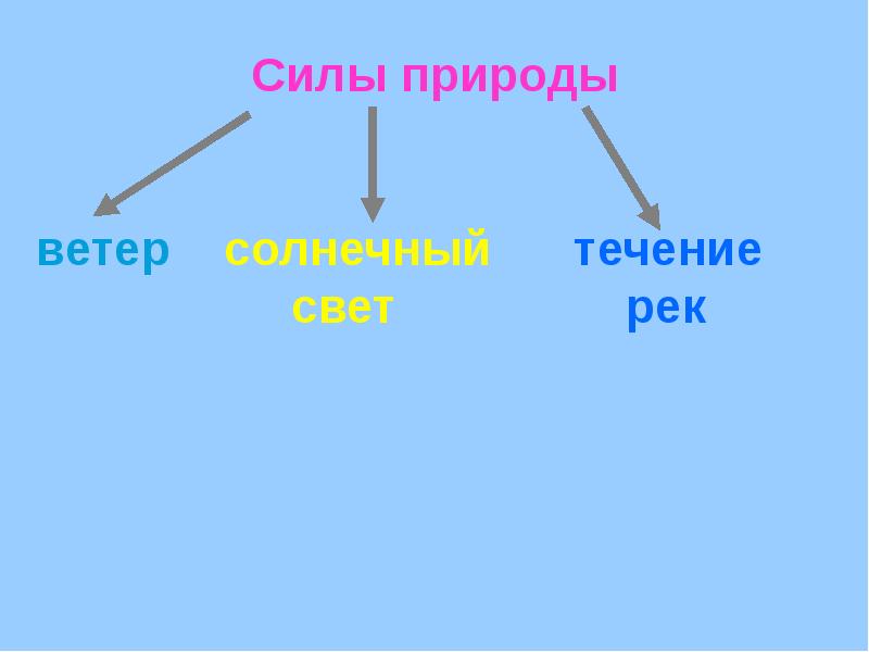 1 силы в природе. Естествознание силы в природе. Силы в природе презентация. Богатства природы 1 класс. Силы природы.