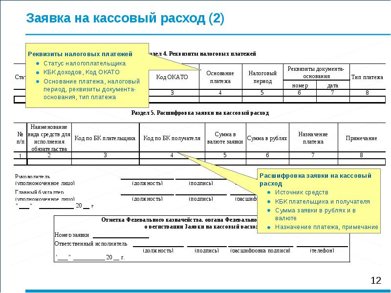 Заявка на финансирование образец