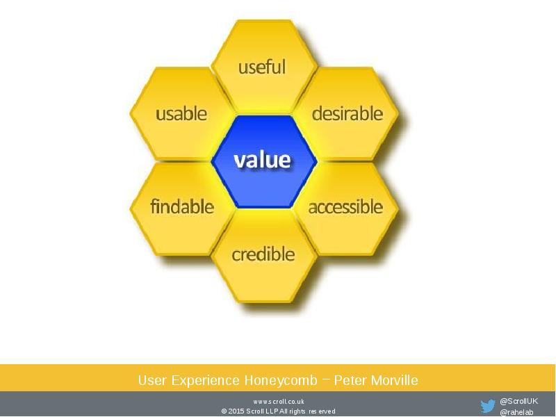 Desired value. UX Honeycomb. User experience.