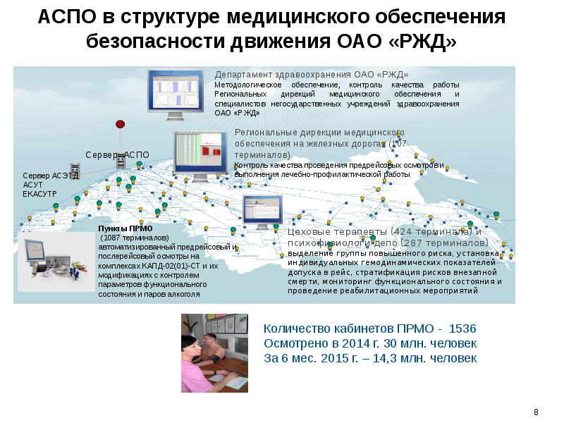 Медицинское обеспечение безопасности. Автоматизированная система предрейсовых медицинских осмотров. Автоматизированная система предрейсовых медицинских осмотров АСПО. АСПО РЖД. Терминал предрейсового осмотра.