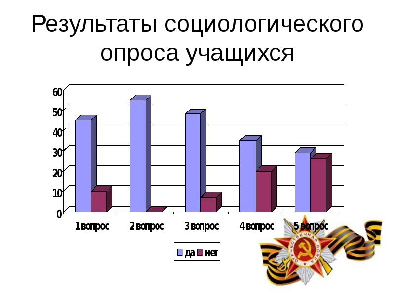 В результате социологического опроса