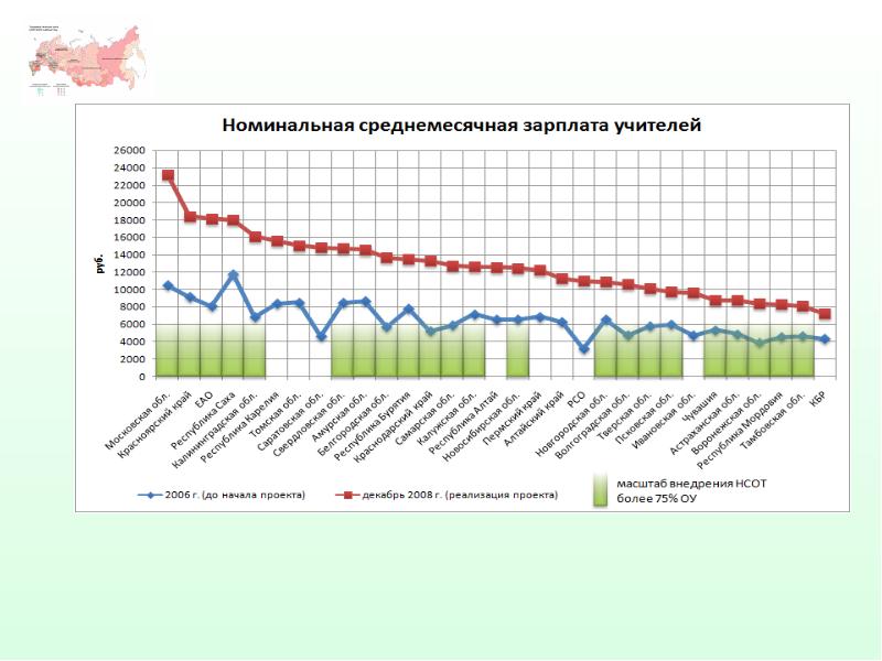 Новое финансирование ростов на дону