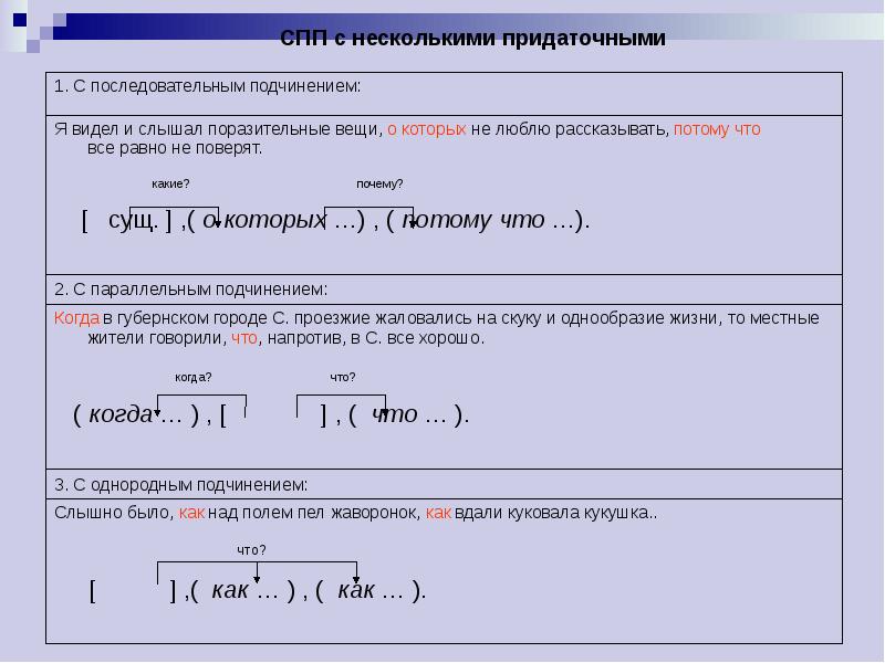 С несколькими придаточными