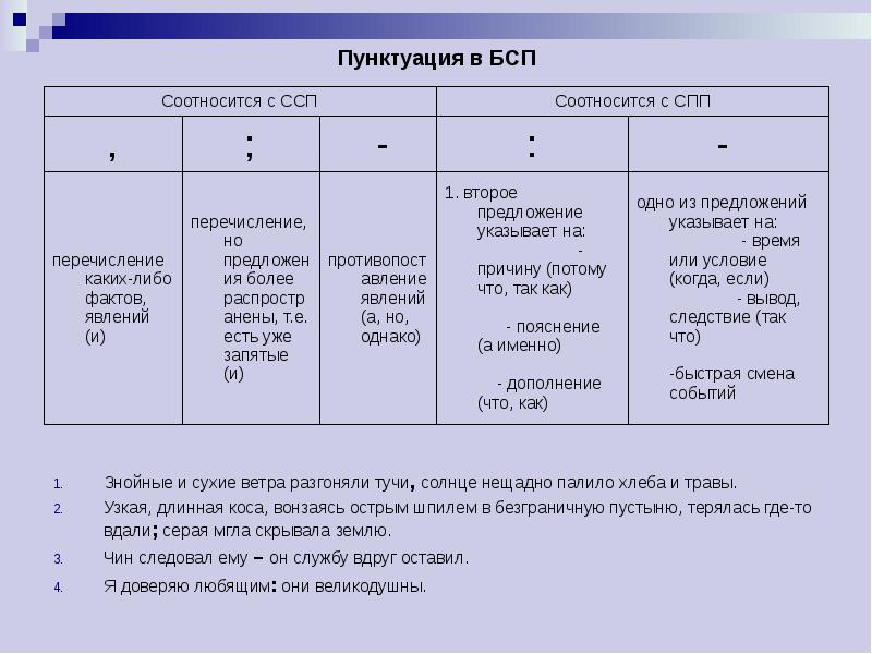 Синонимика сложных предложений проект