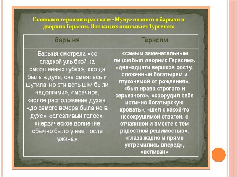 Описание герасима. Хароактеристика Герасим. Сравнительная характеристика Герасима и барыни. Характеристика Герасима. Характеристика Герасима из рассказа Муму в таблице.