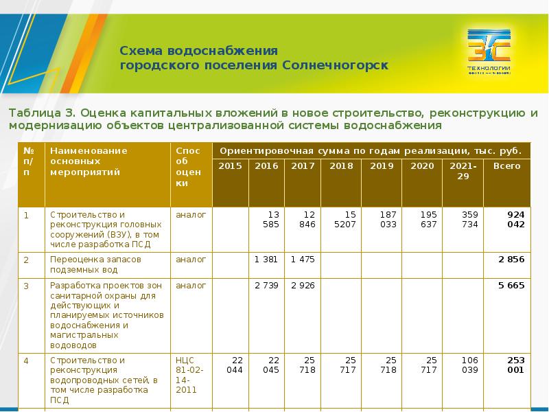 Разработка схем водоснабжения и водоотведения коммерческие предложения