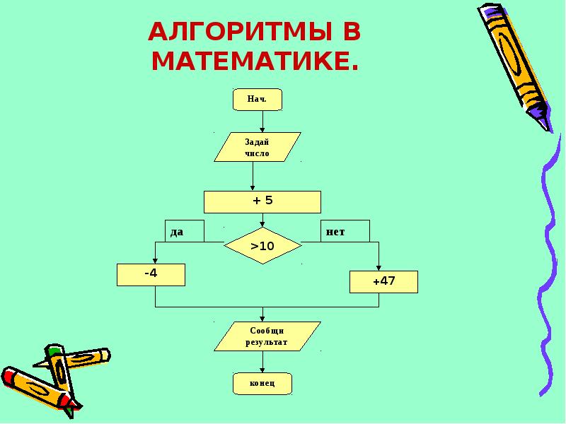 Алгоритм 3 4. Математический алгоритм. Алгоритмы математика. Алгоритм по математике. Алгорифмы математика.