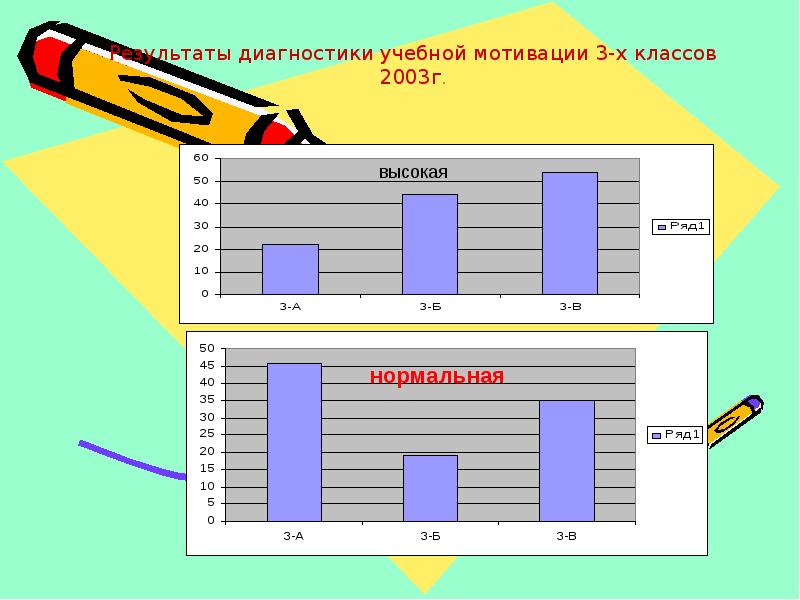 Учебная мотивация 10 класс