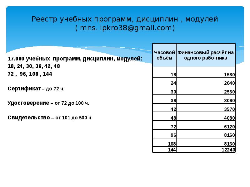 Реестр обучения