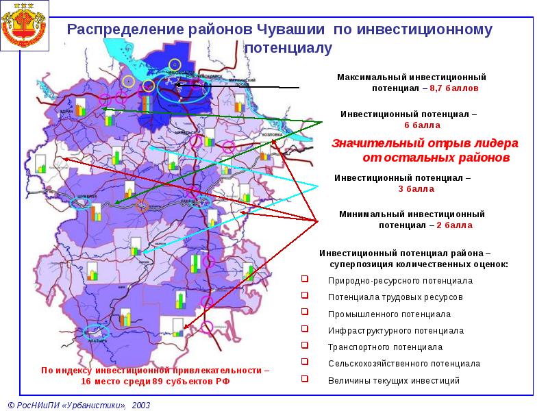 Районы распределения. Распределение районов. Инвестиционный потенциал района. Районы Чувашии. Трудовой потенциал Чувашии.