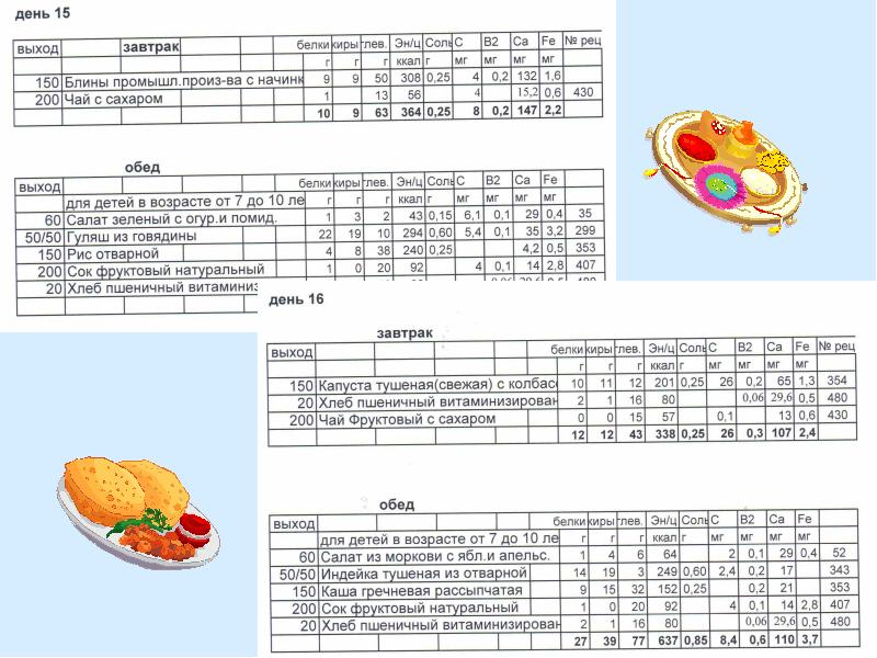 Карта питания школьника москва. Питание в школе цикличное меню. Программа питание в школе. Программа по питанию в школе. Завтрак на 150 ккал.