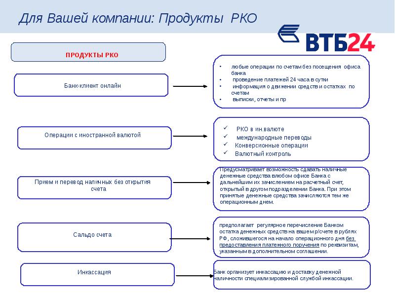 Расчетно кассовое обслуживание презентация