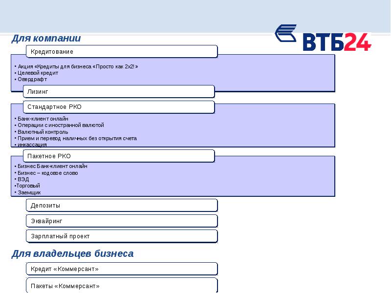 Продукты втб презентация