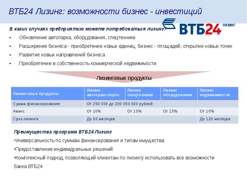 Карта втб лизинг