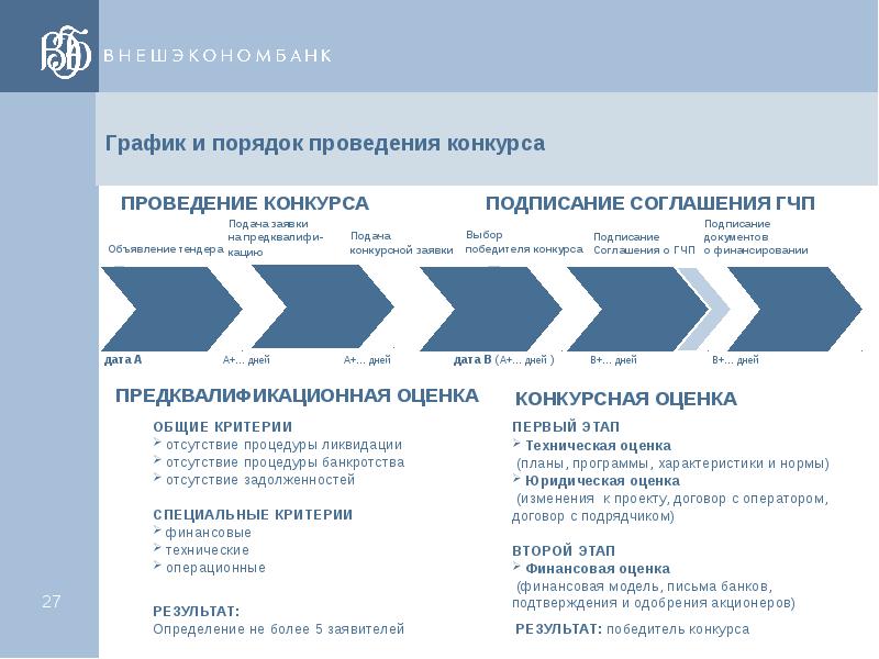 Чаще всего выступает в роли инициатора гчп проекта