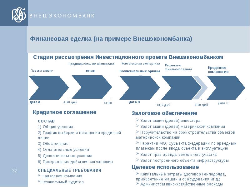 Газпромбанк гчп проекты