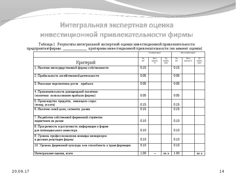 Оценка интегральных рисков