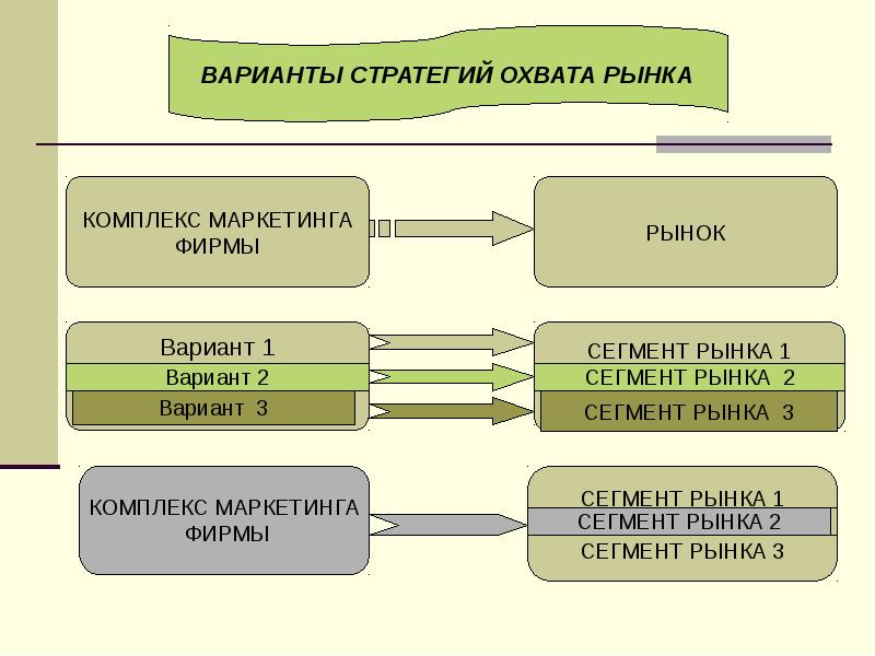 Варианты стратегий маркетинга. Стратегии охвата рынка. Варианты охвата рынка. Варианты стратегии охвата рынка. Три варианта стратегии охвата рынка.