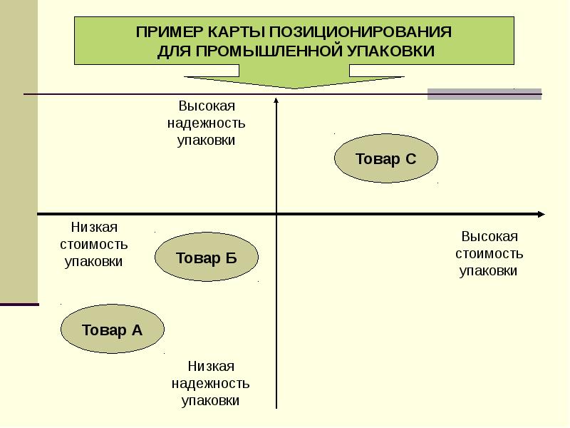 Карта позиционирования товара пример