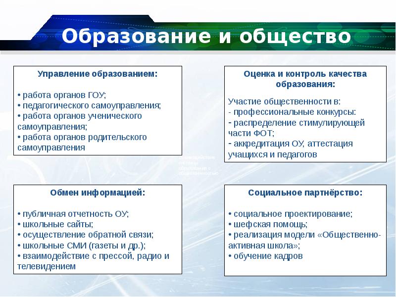 Части образования. Образование общество. Публичное общество управление. Образовательное общество это. Связь образования и общества.