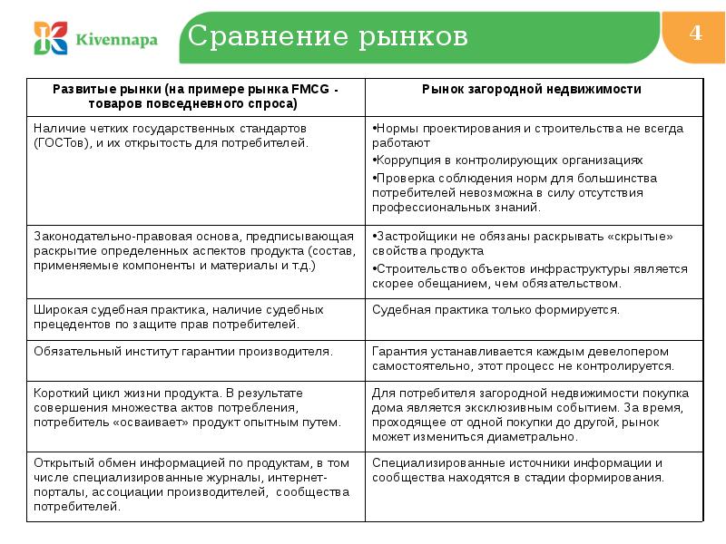 Сравнение рынков