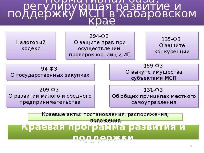 Постановления хабаровского края. Судебная система Хабаровского края. Хабаровск структура судов. Схема судов Хабаровского края. МСП Хабаровского края.