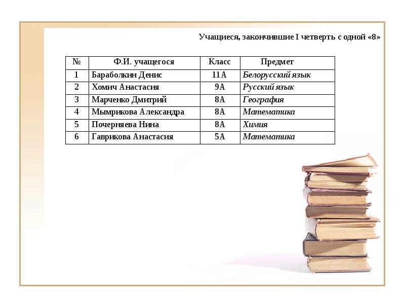 Анализ 1 четверти. Итоги 1 четверти. Первая четверть первого класса окончена. Сравнительный анализ 1 класс 3 четверть. Первая четверть сроки.