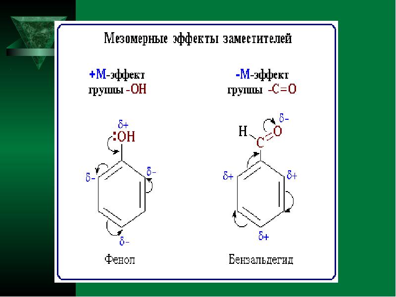 Мезомерный и индуктивный эффект в органической. Хлорбензол мезомерный эффект. Мезомерный эффект альдегидной группы. Положительный мезомерный эффект. Индуктивный и мезомерный эффекты.