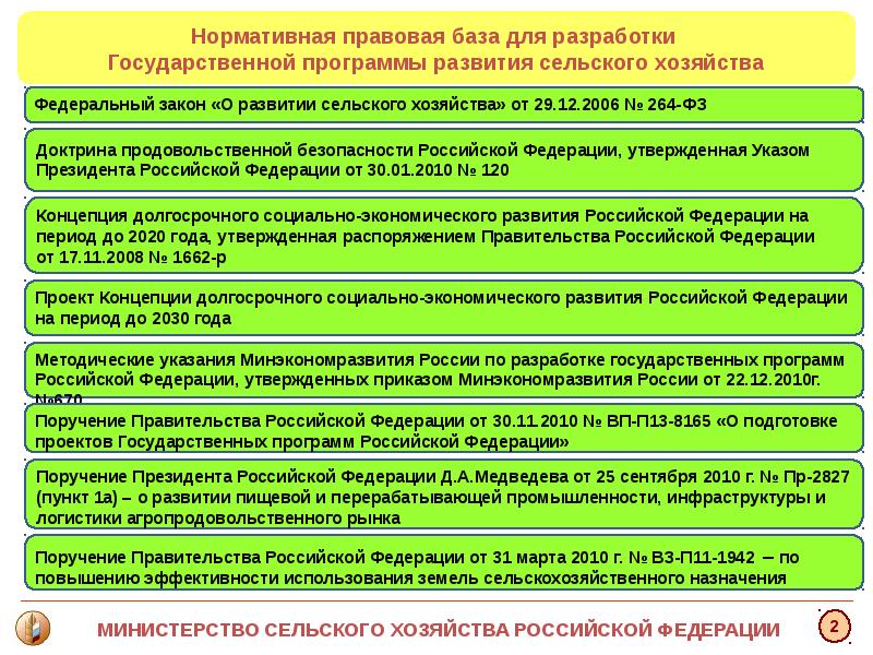 Правовое регулирование сельского хозяйства