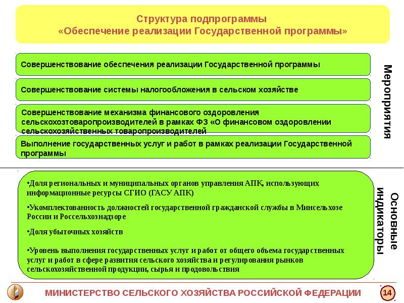 Уровни хозяйства. Хозяйство Российской Федерации презентации. Разработка механизма финансового обеспечения сельского хозяйства. Минсельхоз РД программа развития финансовый оздоровления. Хозяйства финансового оздоровления в программе МСХ РС(Я).