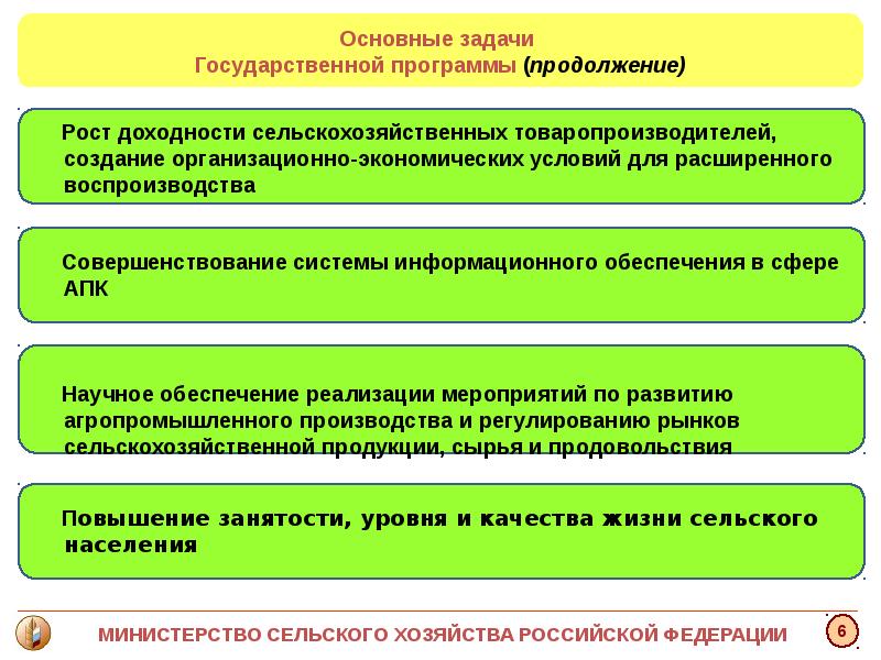 Межевание невостребованных земельных долей. Цели министерства сельского хозяйства. Задачи министерства сельского хозяйства. Задачи сельского хозяйства. Производство сельскохозяйственной продукции цели и задачи.