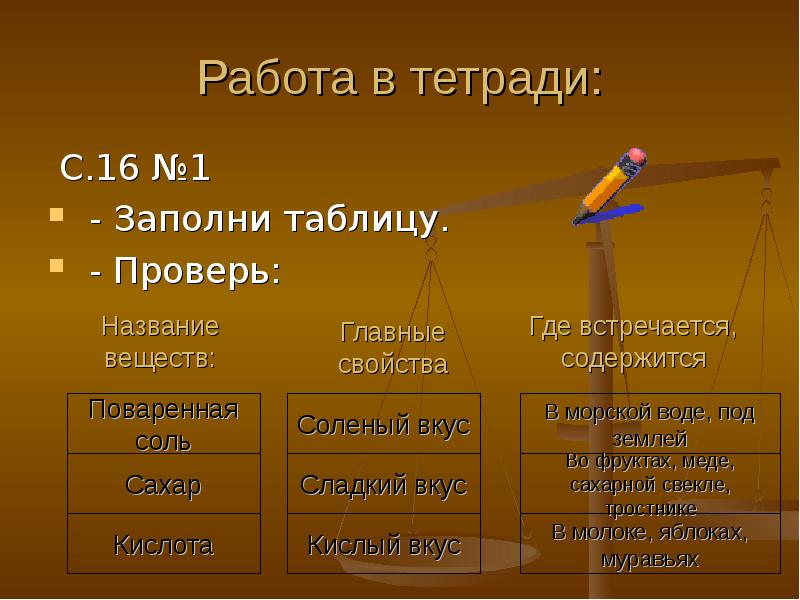 Назовите главные. Свойство сахара окружающий мир. Таблица 1 свойства поваренной соли. Свойства сахара 3 класс окружающий. Главные свойства соли и сахара.