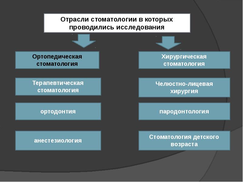 Презентация по хирургической стоматологии