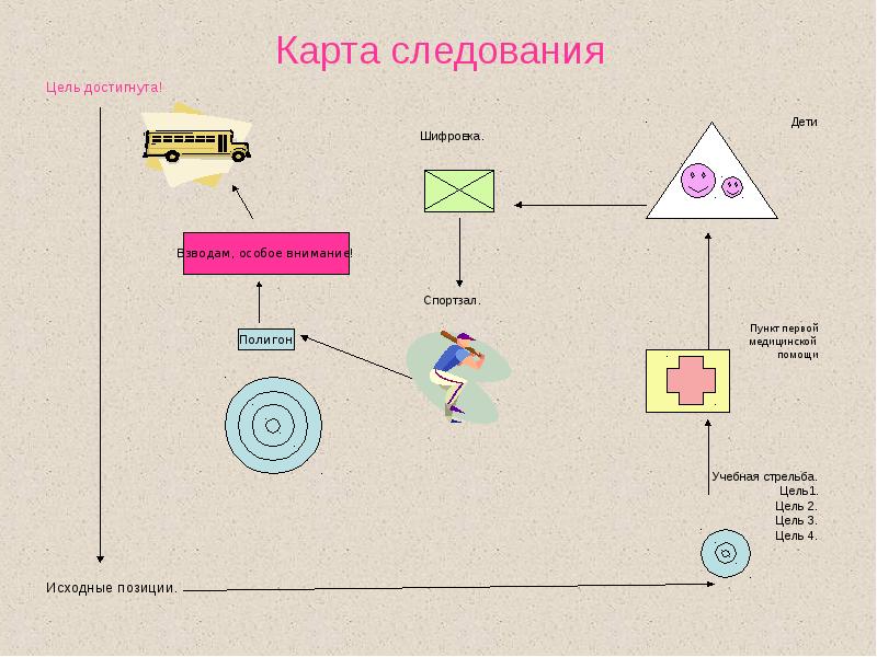 Карта следования за властью