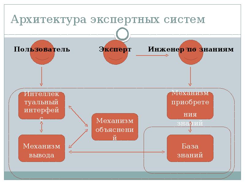 Экспертные системы картинки