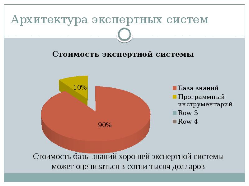 Реферат: Интеллектуальные информационные системы 3