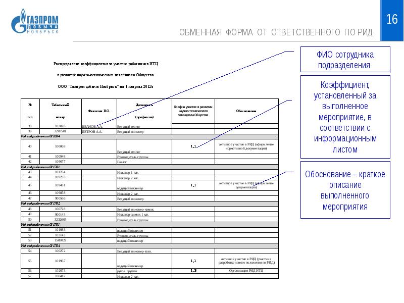 Ооо распределение