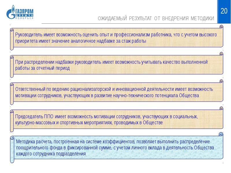 Личный вклад в проект пример