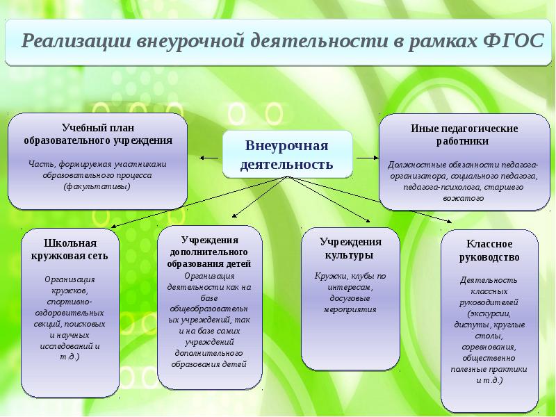 Условие реализации проекта