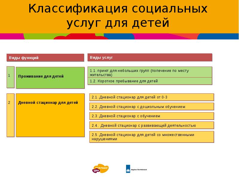 Образование в болгарии презентация