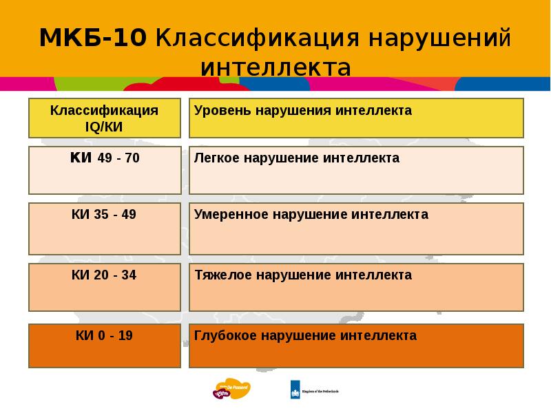 Интеллектуальные нарушения. Классификация нарушений интеллекта. Классификация детей с нарушениями интеллекта по мкб-10. Классификация лиц с нарушением интеллекта. Интеллектуальные нарушения классификация.