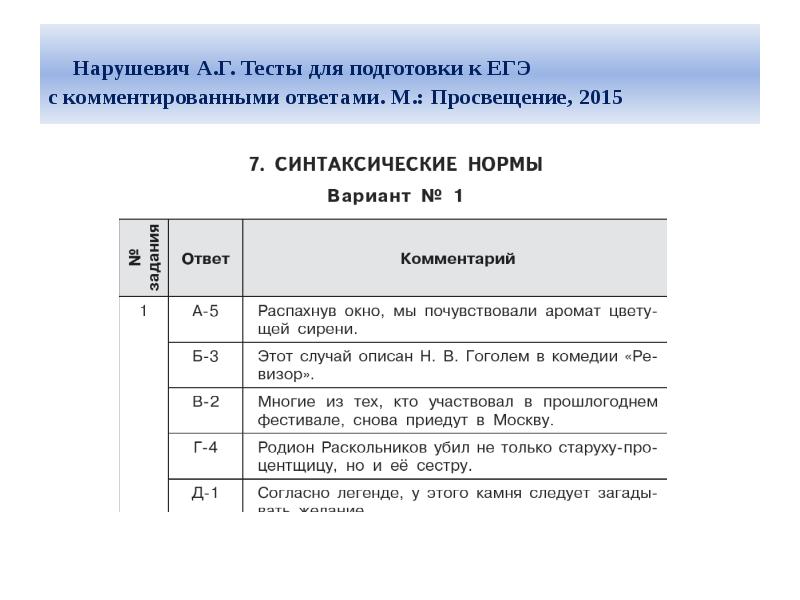 Нарушевич сочинение егэ 2023 презентация по русскому языку